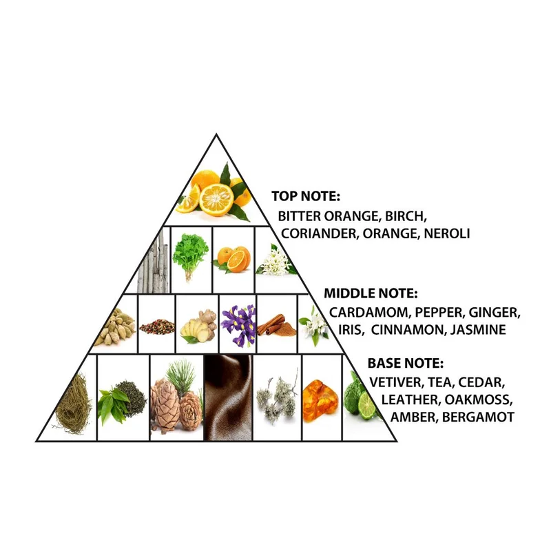 الحرمين عطر الحرمين فينتاج روز إكستريت دي بارفان 100 مل | عطر فاخر للجنسين بلمسات حمضية وزهرية وخشبية | عطر عربي فاخر يدوم طويلاً